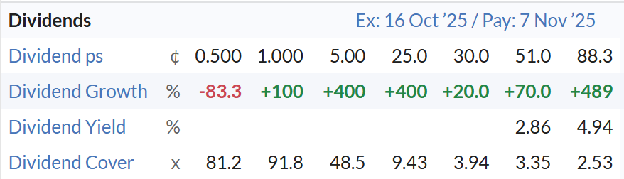 AEP - Dividend Growth
